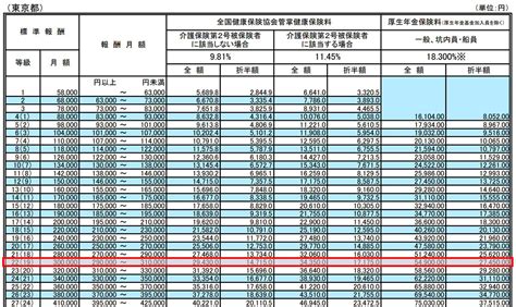 社会保険料率 令和4年 愛知県
